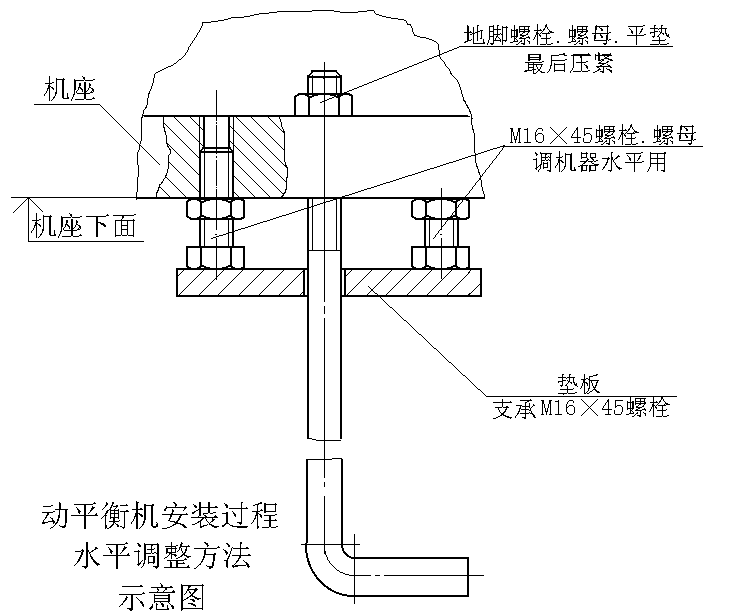平衡机施工